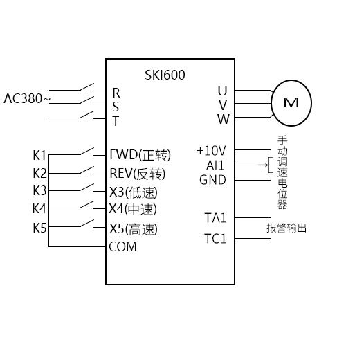 “三科变频器”