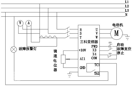 “三科变频器”