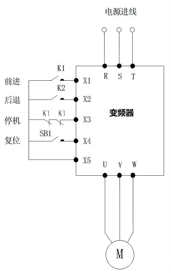 “三科变频器”