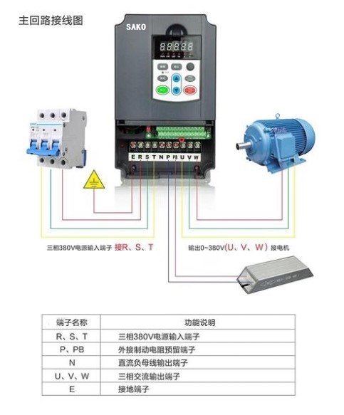 “三科变频器”